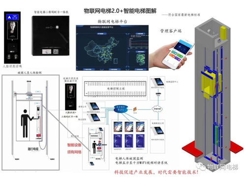 電梯物聯(lián)網 驅動行業(yè)智能化升級的核心優(yōu)勢