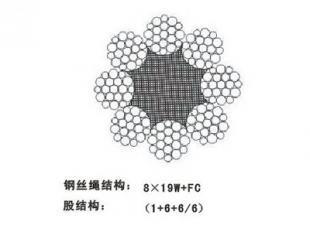 電梯安全之脈 供應電梯用鋼絲繩2-8X19S+FC產(chǎn)品解析與應用指南
