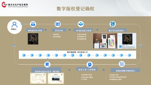 數(shù)字版權(quán)賦能文化產(chǎn)業(yè)高質(zhì)量發(fā)展 數(shù)字文化創(chuàng)意內(nèi)容應(yīng)用服務(wù)的創(chuàng)新路徑